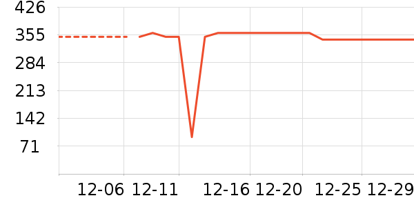 è����ʷ�۸�