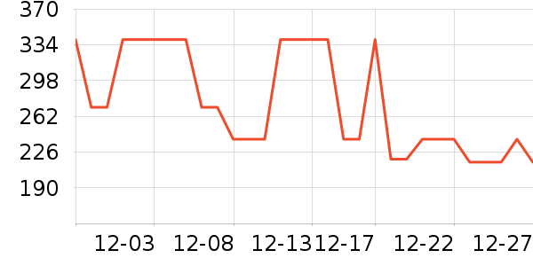 ��ů������ʷ�۸�