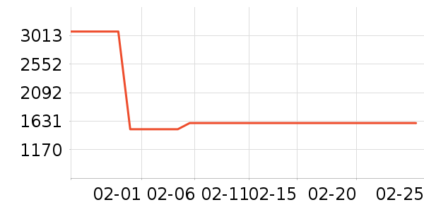 �������뵶��ʷ�۸�