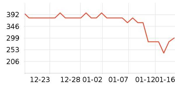 Ůʽ���޷���ʷ�۸�