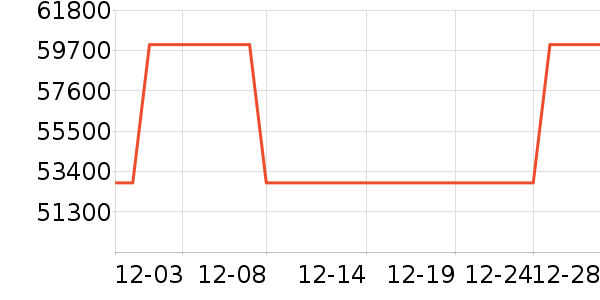 ��ӡ����ʷ�۸�