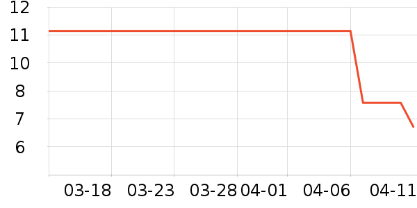 ������ʷ�۸�