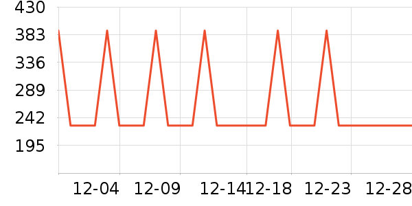 ���ĵ翾����ʷ�۸�