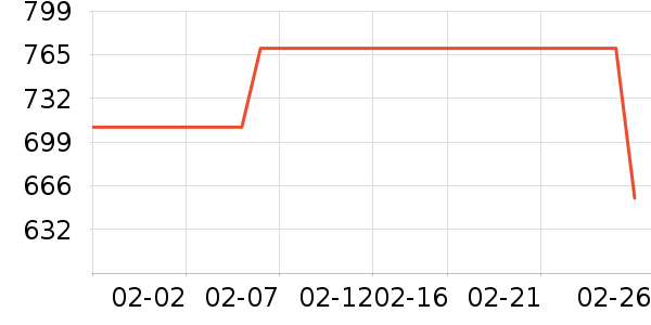 �����˹��ë����Ʒ��ʷ�۸�