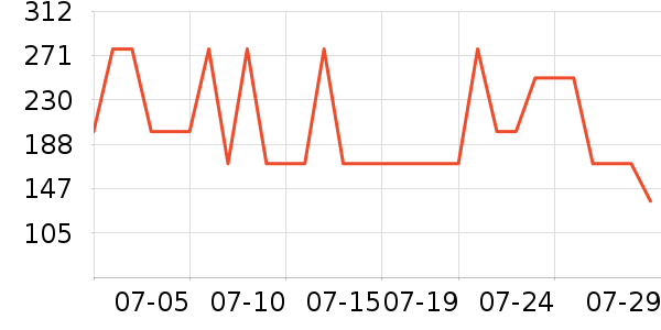 ��ͯ����/������ʷ�۸�