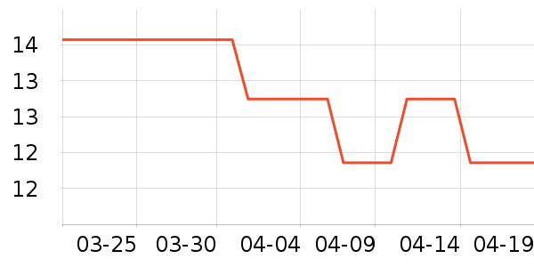 Daisy dreamʱ�н�ָ/������ʷ�۸�