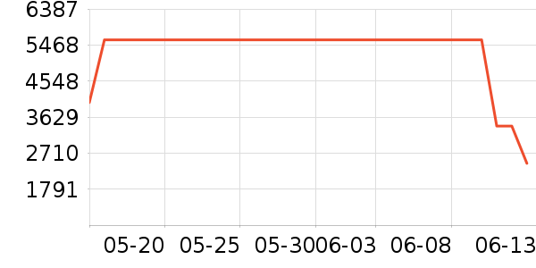 ���������ʷ�۸�