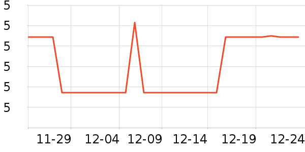 ������LED����ʷ�۸�