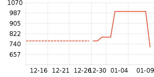 ���޷���ʷ�۸�