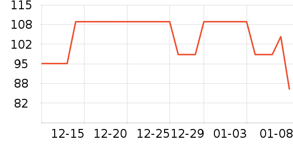 361���˶�����/��ͷ����ʷ�۸�