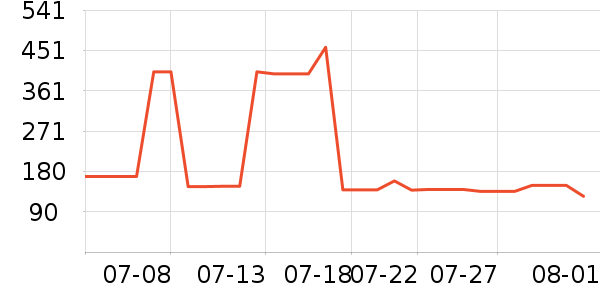 �������˶�������ʷ�۸�