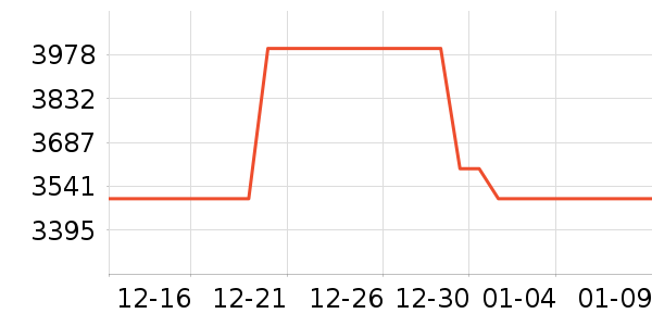 vivo�ֻ���ʷ�۸�