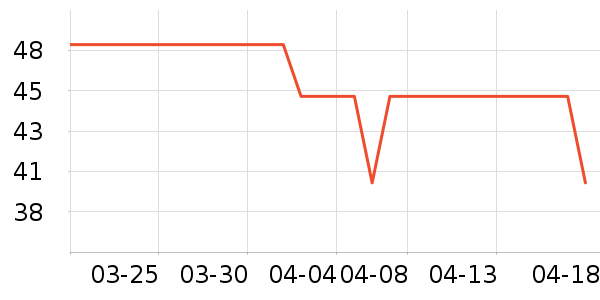 δ����������ʷ�۸�
