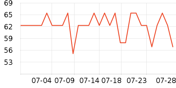 VAPE����������Ʒ��ʷ�۸�