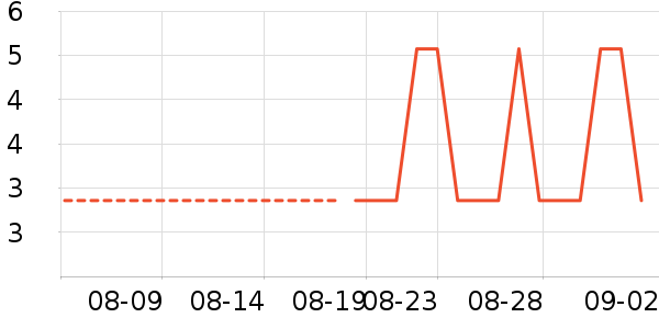 ��ʤ�ֻ���������ʷ�۸�