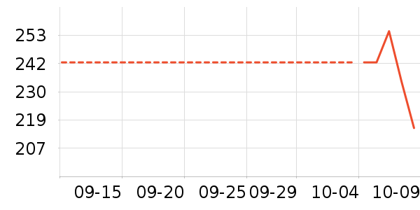 �Ϳ��˶�����ʷ�۸�