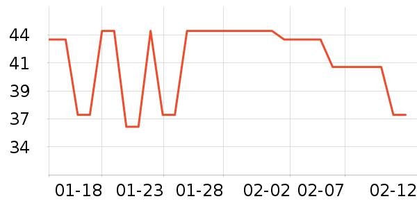 ����ţ��/��Ʒ��ʷ�۸�