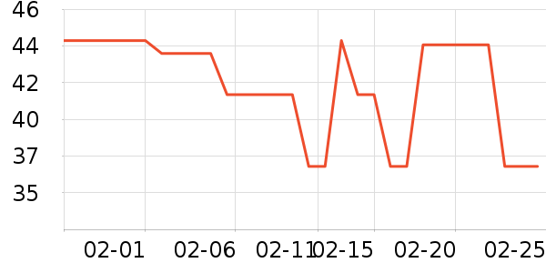 ����ţ��/��Ʒ��ʷ�۸�