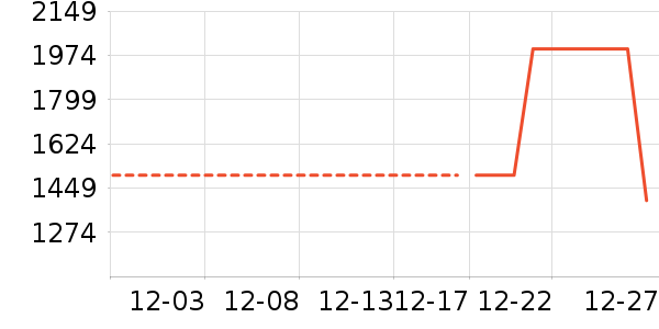 ���޷���ʷ�۸�