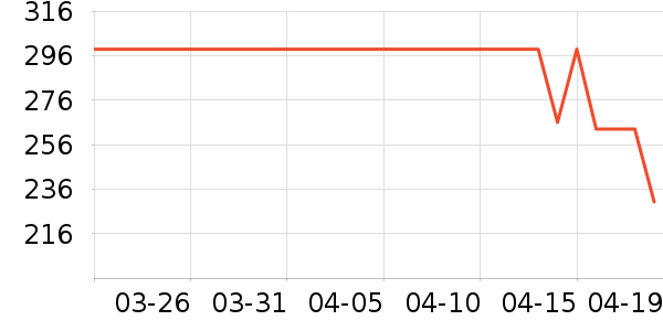 ���ϲ��¶�ͯȹ����ʷ�۸�