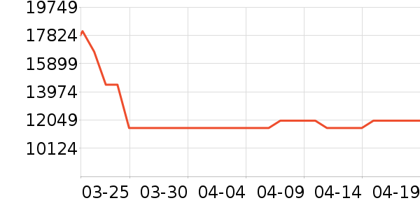 С���ϴ����װ��ʷ�۸�