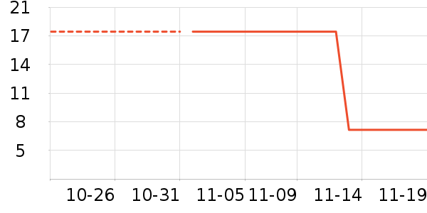 �ϱ��ɻ���ʷ�۸�