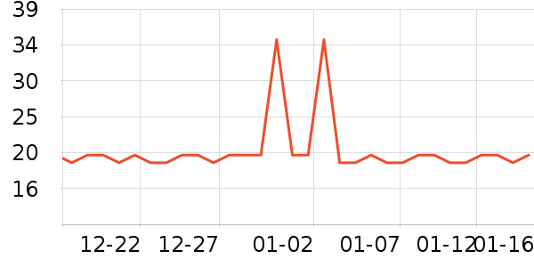 �������������ʷ�۸�