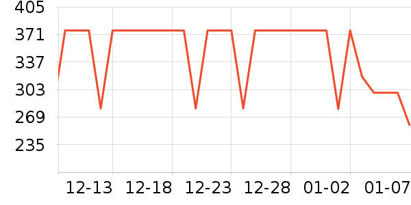 �����˶�T��/POLO����ʷ�۸�