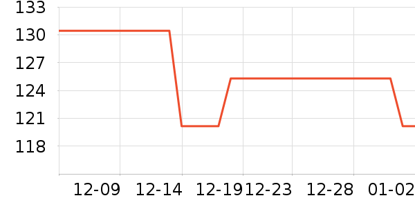 ��������ʷ�۸�