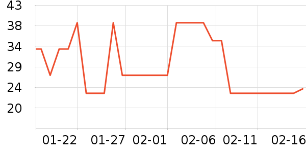 Ӿ����ʷ�۸�