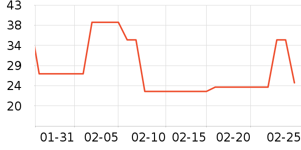 Ӿ����ʷ�۸�