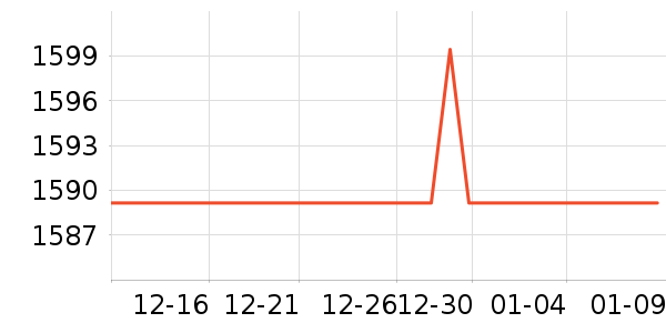 ����˽�����е��ʷ�۸�