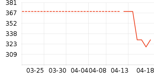 ���۹�����ʷ�۸�