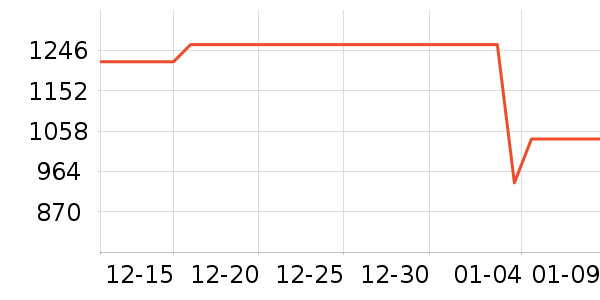 �Ϳ������˶�������ʷ�۸�