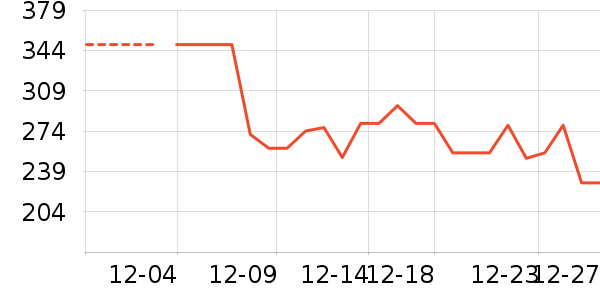 �׾���ʷ�۸�