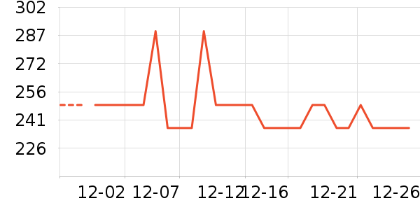 �����ʷ�۸�