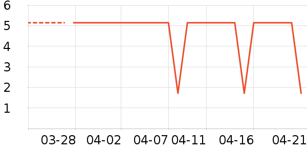 O2O��Ŀ��ʷ�۸�