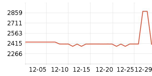 ����ʷ�۸�