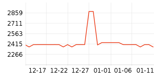 ����ʷ�۸�