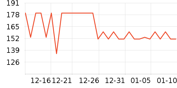 �����س�����ʷ�۸�