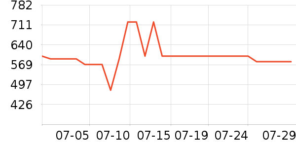 ���������뵶��ʷ�۸�