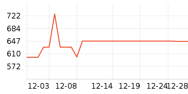 ���������뵶��ʷ�۸�