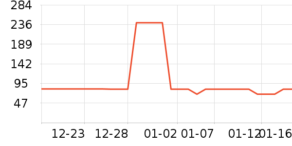 �������˻�����ʷ�۸�