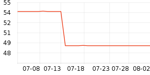 361���˶�T��/POLO����ʷ�۸�