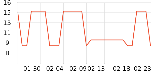 ����������ʷ�۸�