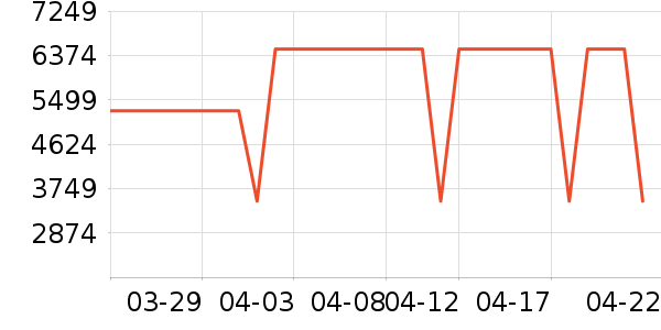 ׷��ɨ�ػ�������ʷ�۸�