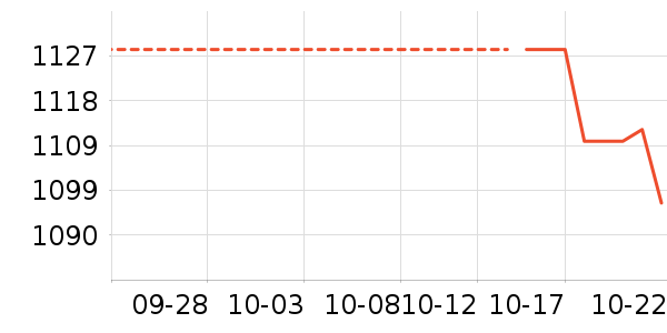snow peak�˶�����ʷ�۸�