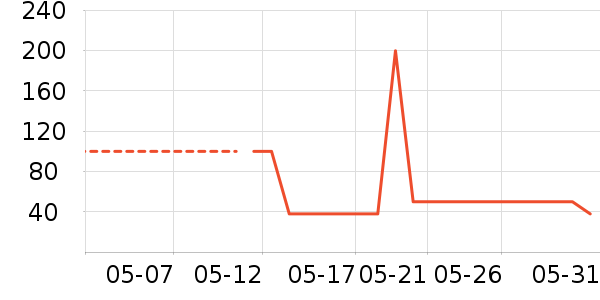 ������/��ë����ʷ�۸�