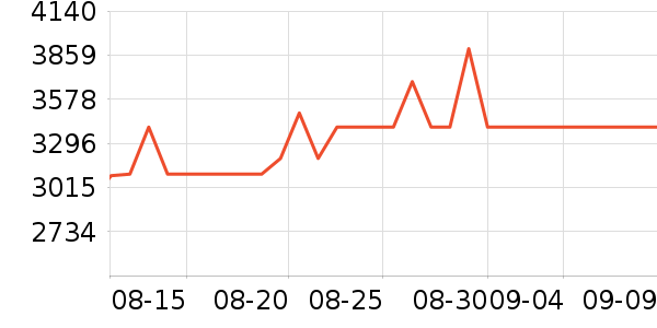 vivoƽ�������ʷ�۸�