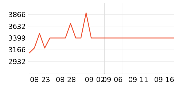 vivoƽ�������ʷ�۸�
